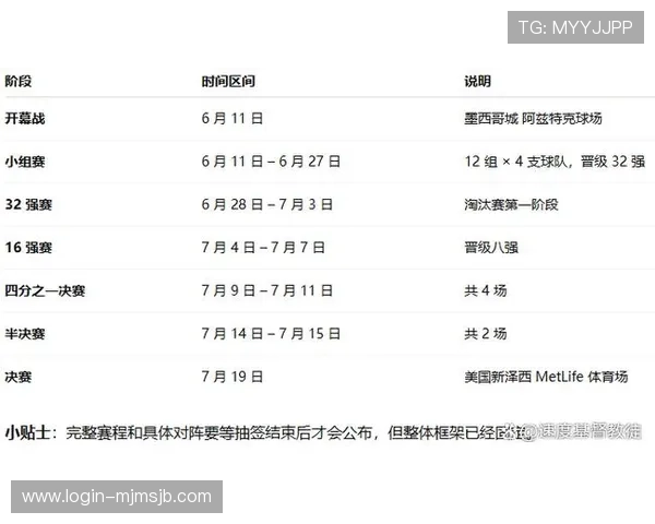2026年世界杯决赛赛程安排详细解读及最新时间表信息