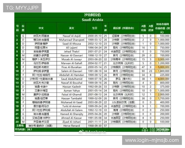 2026美加墨世界杯预选赛葡萄牙队的关键比赛回顾与晋级形势分析