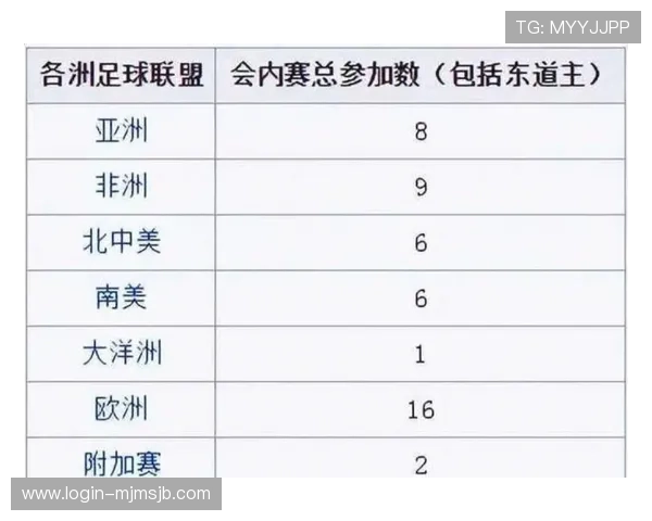 世界杯扩军后48支球队的赛制变革对赛事管理的影响,提升比赛质量的策略探讨