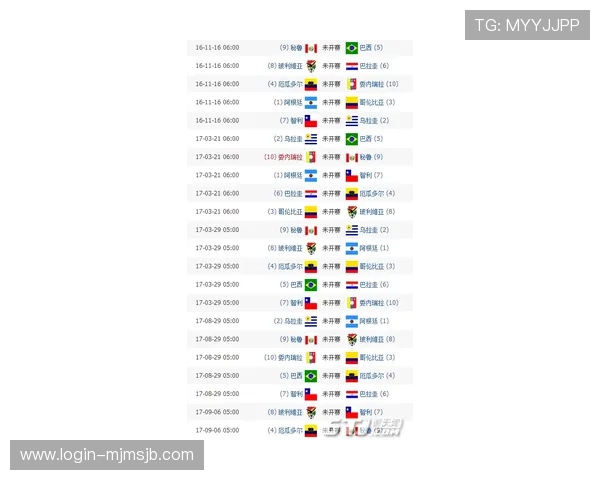 世界杯预选赛小组积分表最新排名及详细分析助你掌握各队晋级形势