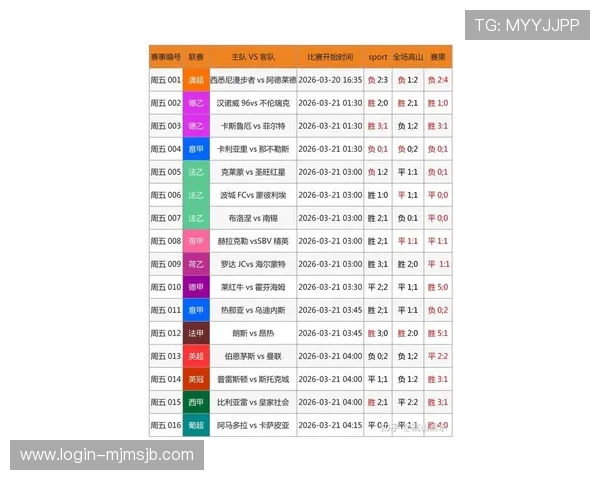 今日竞彩足球比分数据统计，助你科学分析比赛走势提升投注成功率